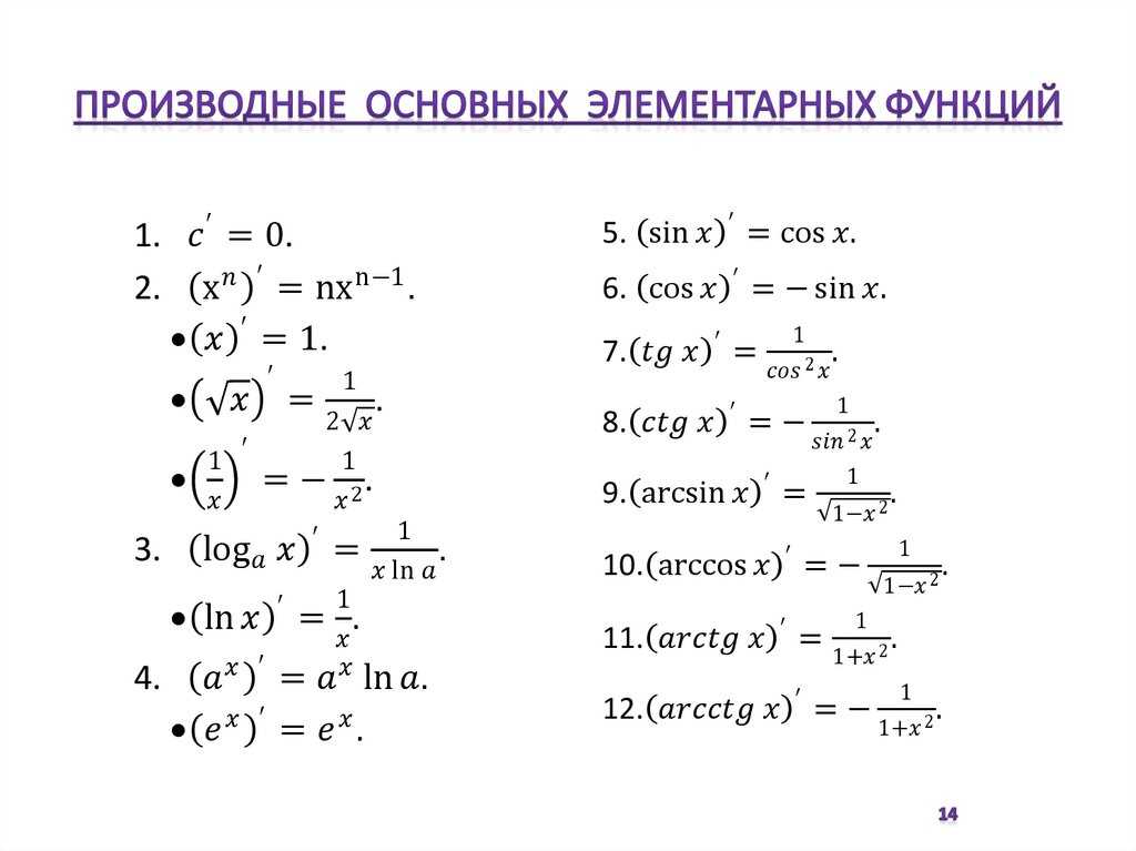 Решение тригонометрических уравнений — 39 примеров!
