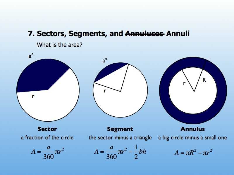 Areas related to. Сектор и сегмент круга. Площадь сектора и сегмента. Сектор и сегмент окружности. Площадь круга сектора сегмента.