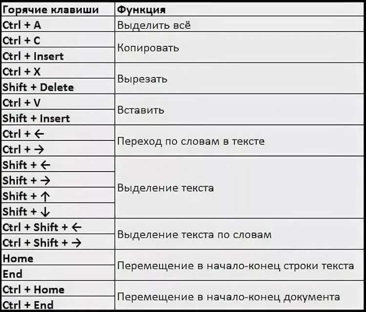 Аббр виатура бр ллиант бук нист