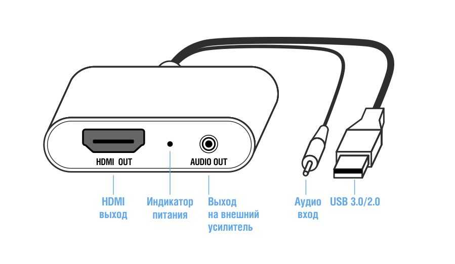 Как подключить к телевизору через hdmi ноутбук / компьютер на виндовс 7, 10: как подсоединить кабель (провод) от пк и настроить экран тв, чтоб передавал изображение?