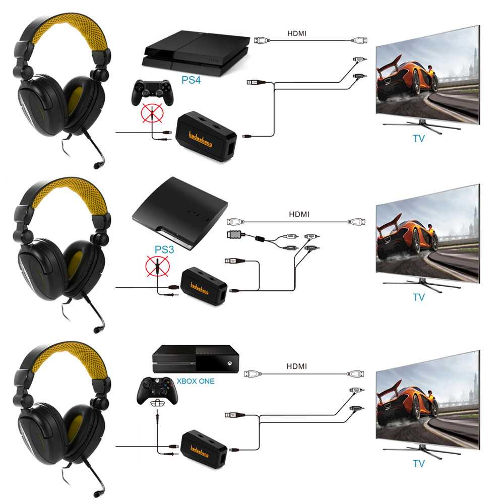 Как подключить проводные или беспроводные bluetooth наушники к ps4