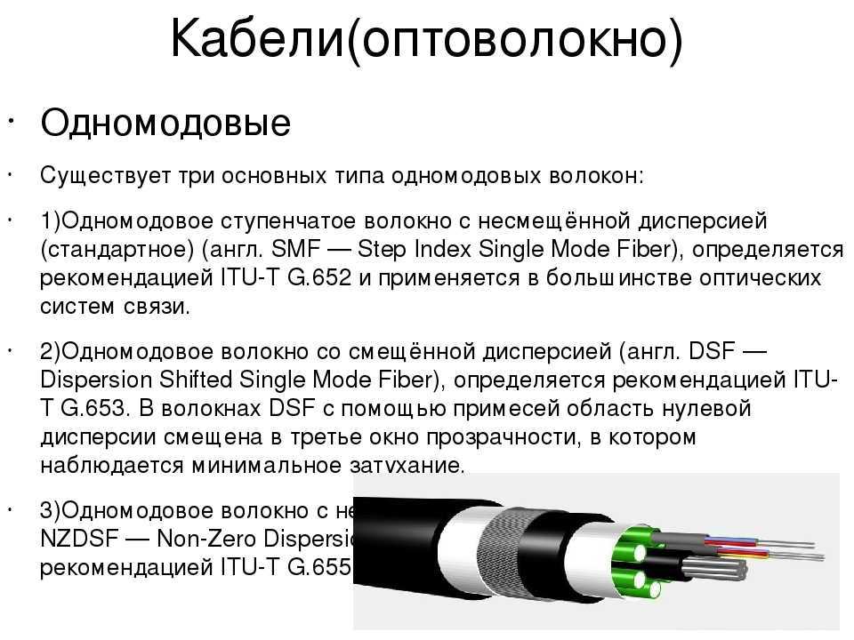 Оптоволокно разновидности