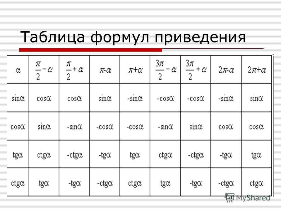 Тригонометрические формулы - список всех формул: sin, cos, tg, ctg