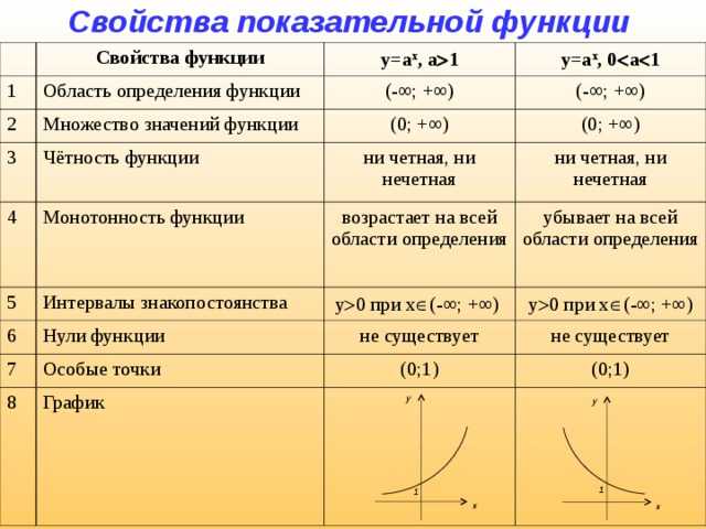 Функции и графики - математика - теория, тесты, формулы и задачи - обучение математике, онлайн подготовка к цт и егэ.