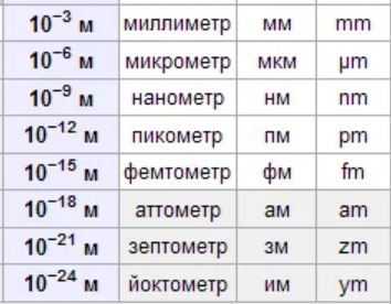 Литр
