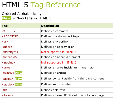 Abbreviate your code with html abbr tag | samanthaming.com