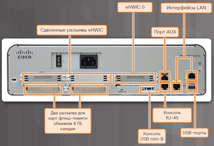 Порты управления маршрутизатора Cisco. Порты роутера Циско. 1941 Маршрутизатор Порты. Lan и Wan интерфейсы маршрутизатора.