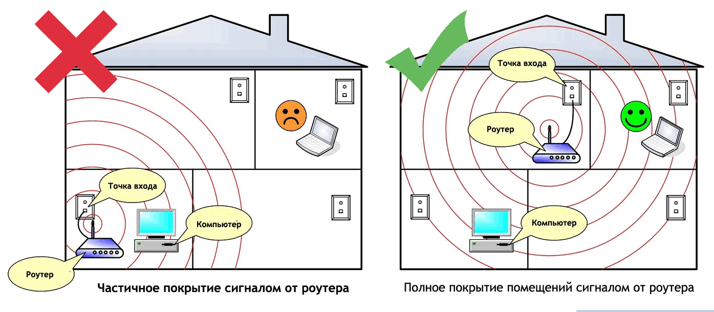 Что такое wifi 6 (802.11ax) на роутере, адаптере или модуле на смартфоне?