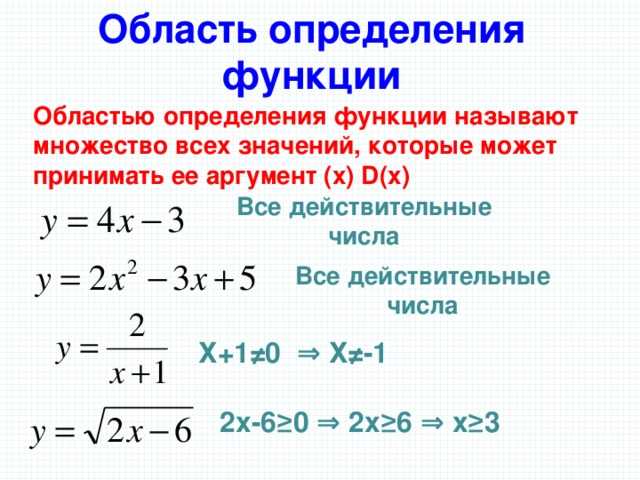 9 класс. алгебра. определение числовой функции. способы задания функций. - определение числовой функции. область определения. область значения функции. | курсотека