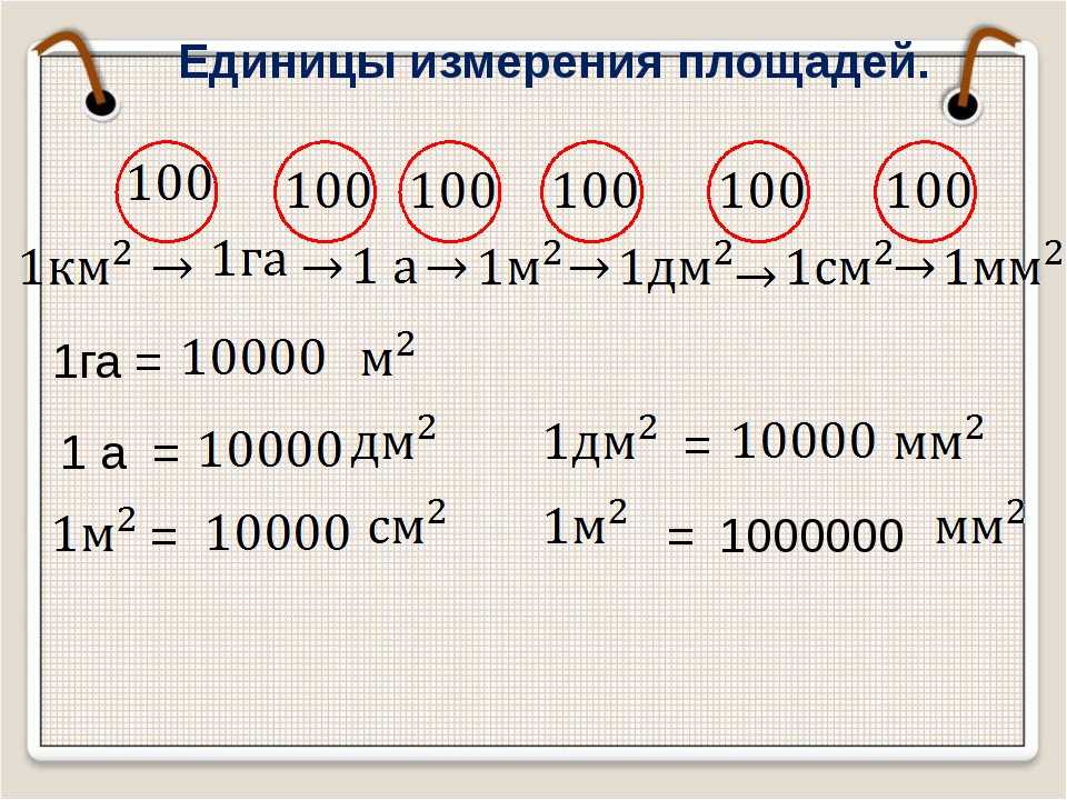 Перевести квадратные метры (м2) в гектары (га): онлайн-калькулятор