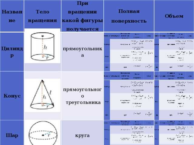 9 самых распространенных форм и способы их определения