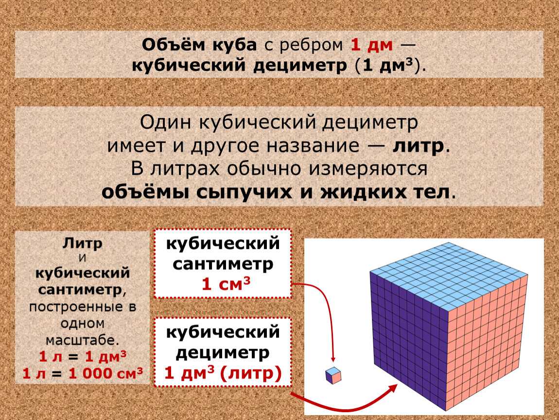 Объемный вес воды 1м3