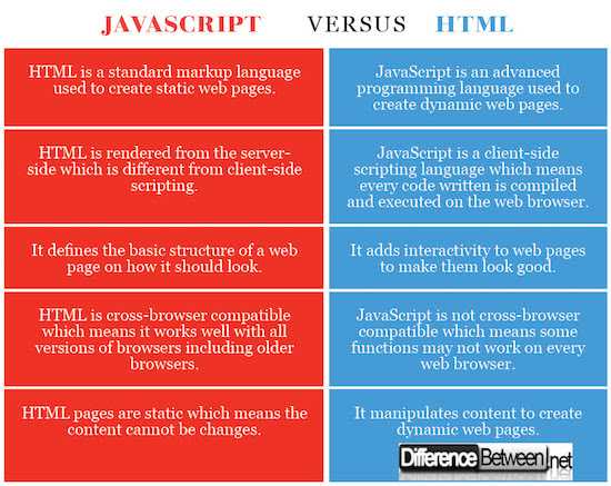 Html/html5 — викиучебник