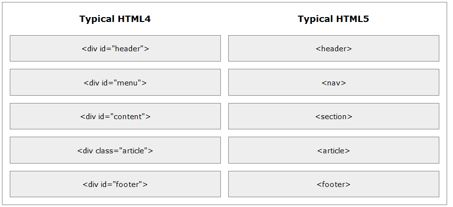 Semantic  context | scottohara.me
