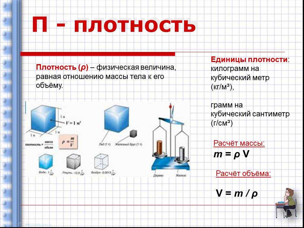 Правда ли, что 10 мл - это 10 грамм? - samchef.ru