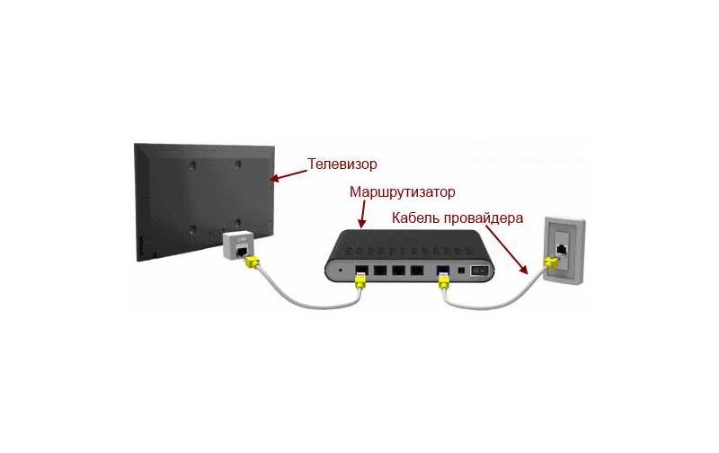 Есть ли wi-fi в телевизоре? как узнать, где посмотреть?