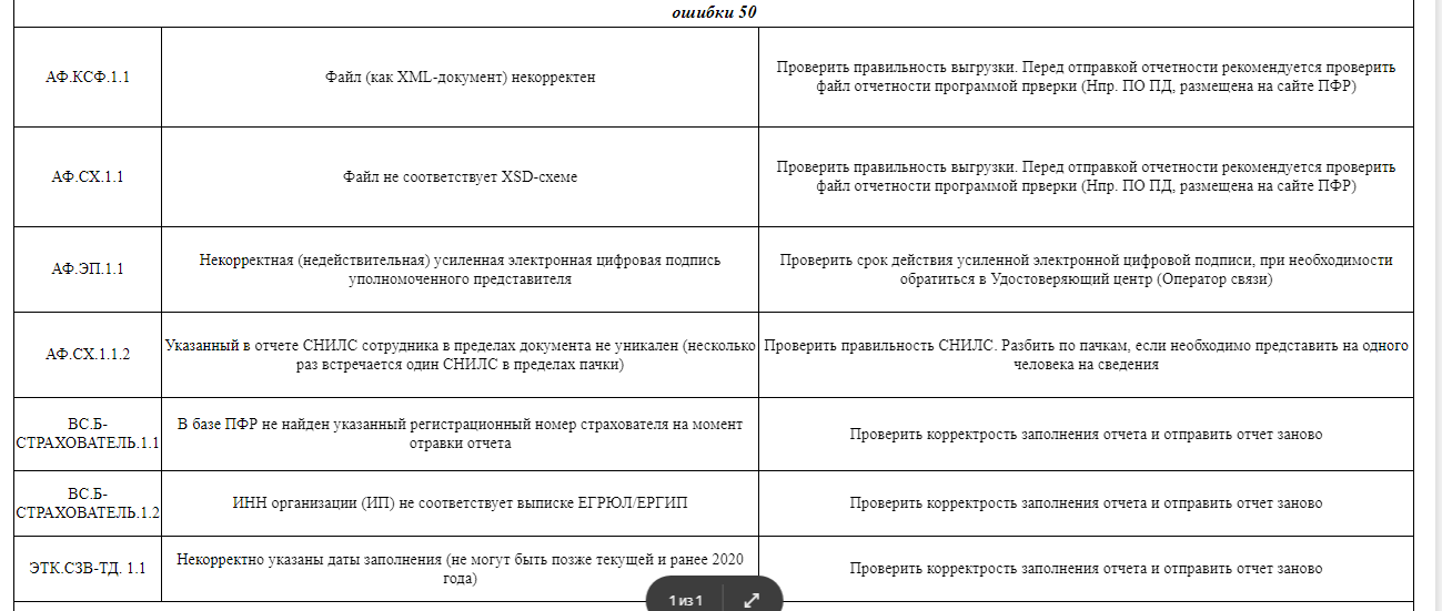 Как сделать корректирующий отчет сзв-тд в 2023 году