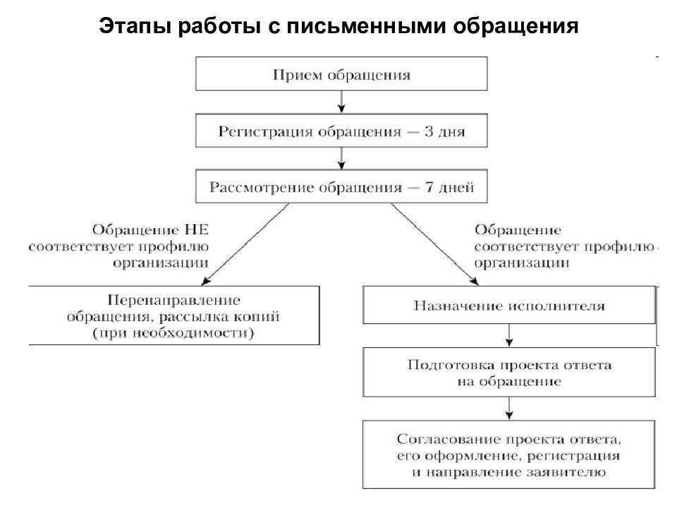 Как записаться на прием в пенсионный фонд через личный кабинет на госуслугах
