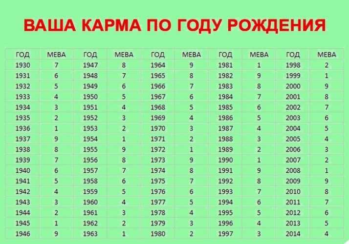 Калькулятор дня рождения - найдите точный возраст и день рождения