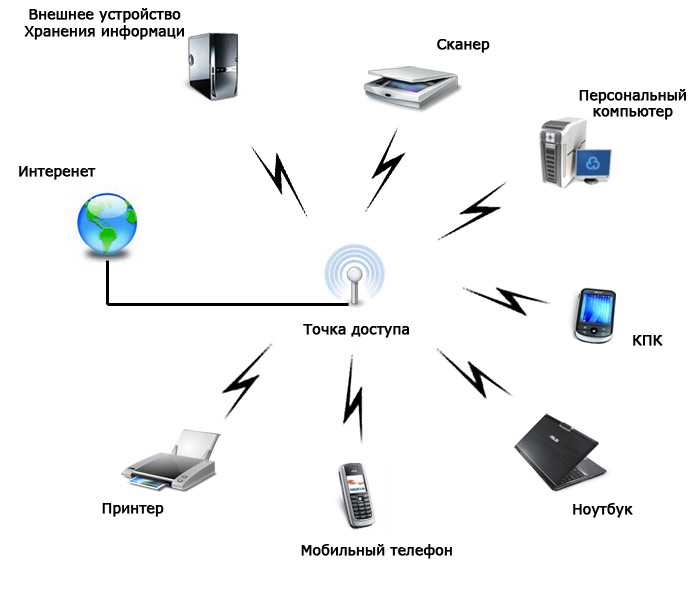 Как передать файлы с компьютера на компьютер через wifi роутер