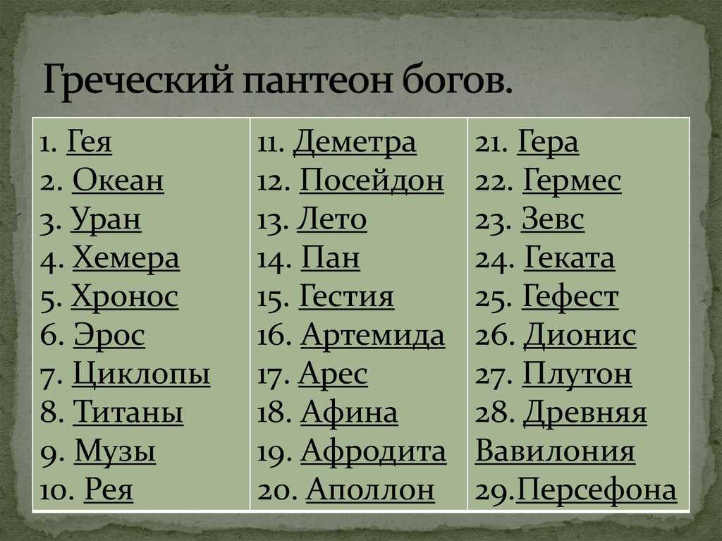 Великие олимпийские боги древней греции