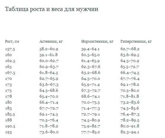 Расчитать индекс массы тела, калькулятор имт