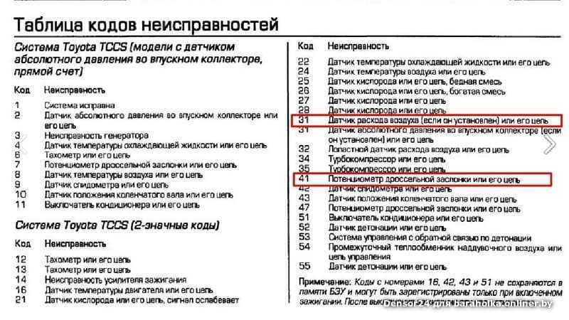 Что означают коды ошибок при отправке 3-ндфл: 0000000002, 0000000001, 0100600003