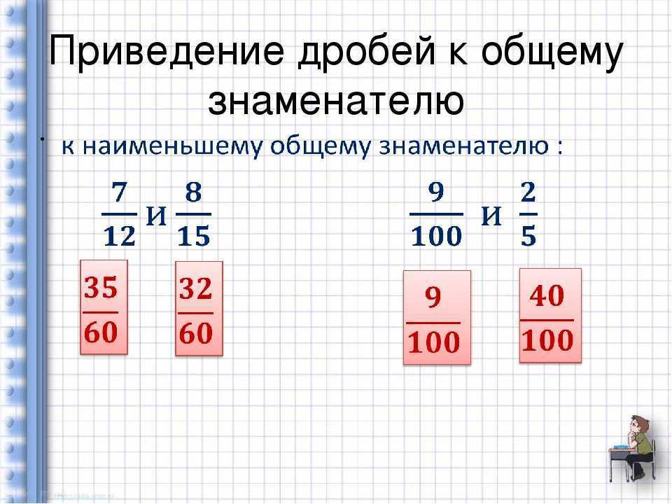 Приведение дробей к общему знаменателю