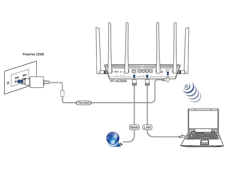 Почему ноутбук не подключается к wi-fi? не работает интернет по wi-fi через роутер