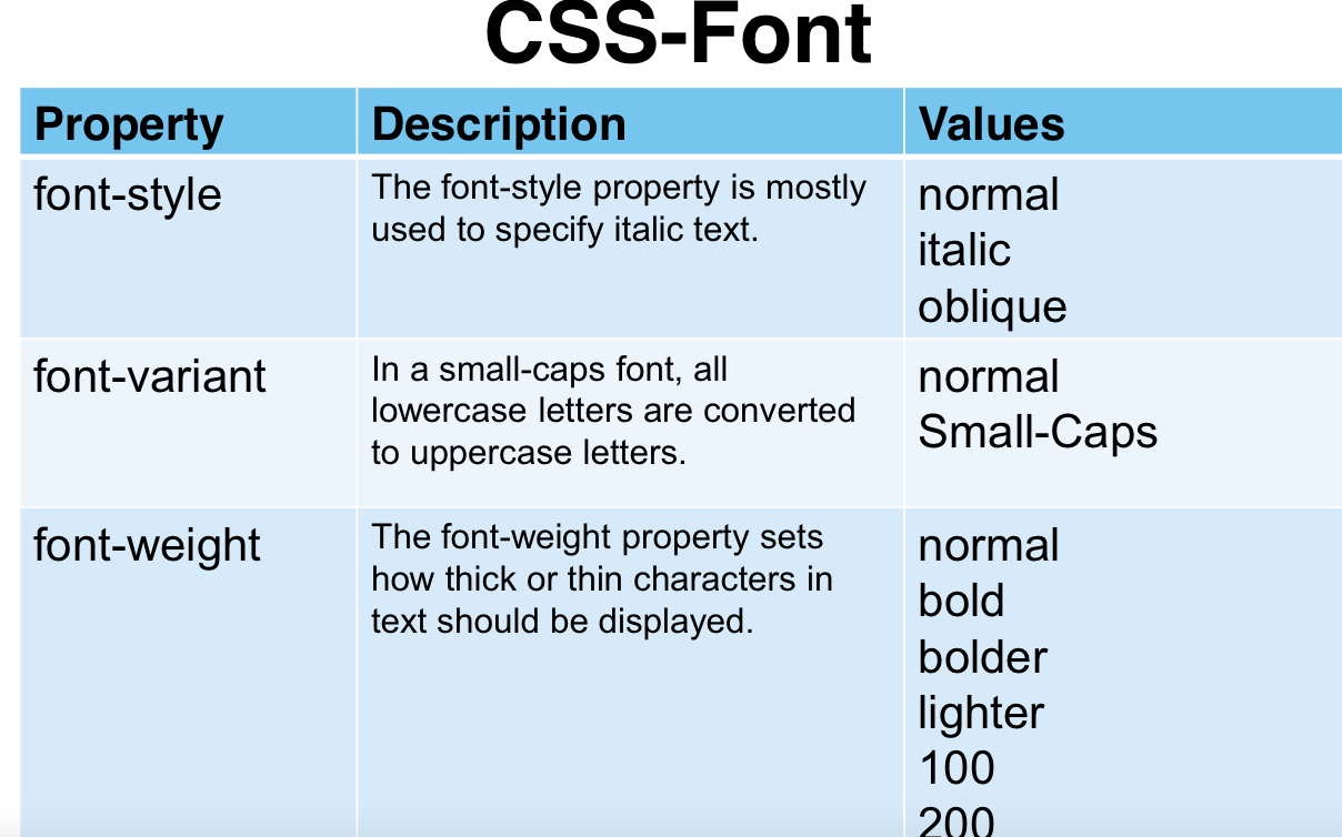 Шрифты для страницы html. Шрифты CSS. Style шрифтов CSS. Font Style html. CSS шрифт текста.