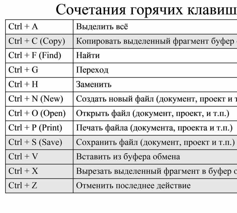Быстрый запуск программ windows. быстрый вызов программ | world-x
