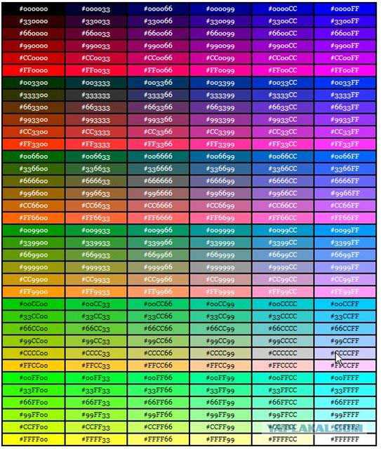 Html colors | learn how to use colors in website using html colors