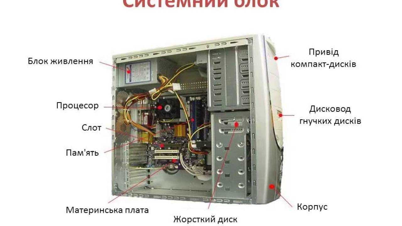 Что такое аппаратное обеспечение компьютера? и из чего оно состоит? - computermaker.info