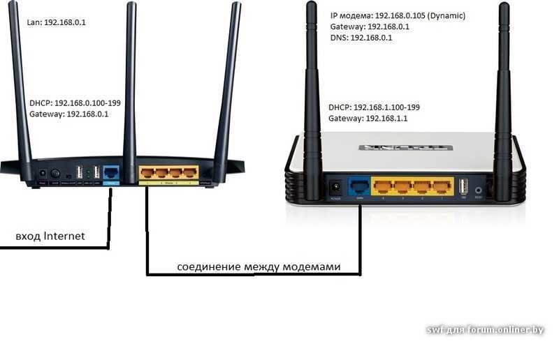 Подключение и настройка wi-fi роутера tp-link tl-wr840n