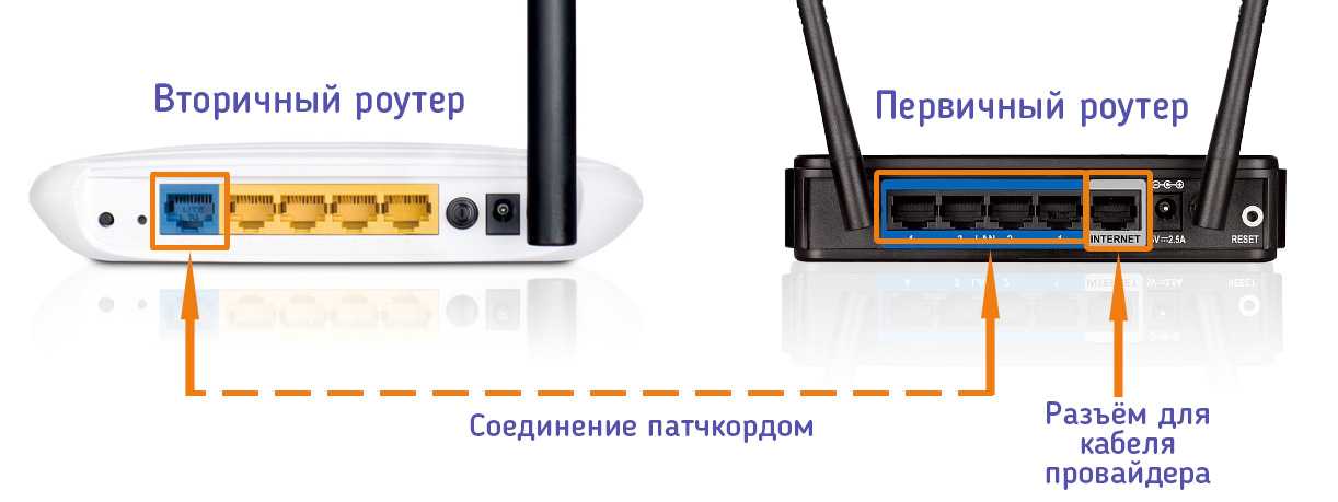 Репитер tp-link: подключение и настройка маршрутизатора в этот режим