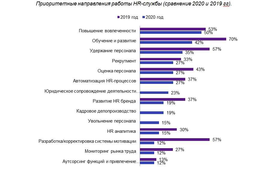 Планшет или ноутбук — что лучше выбрать