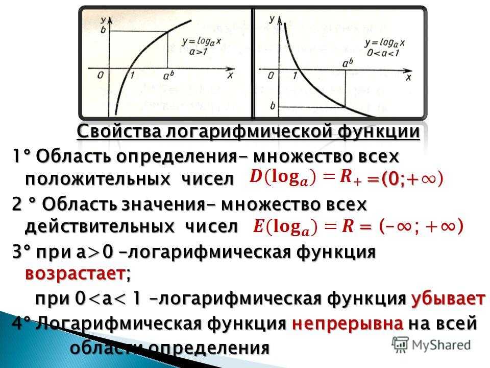 Логарифм и его свойства. как решать логарифмы