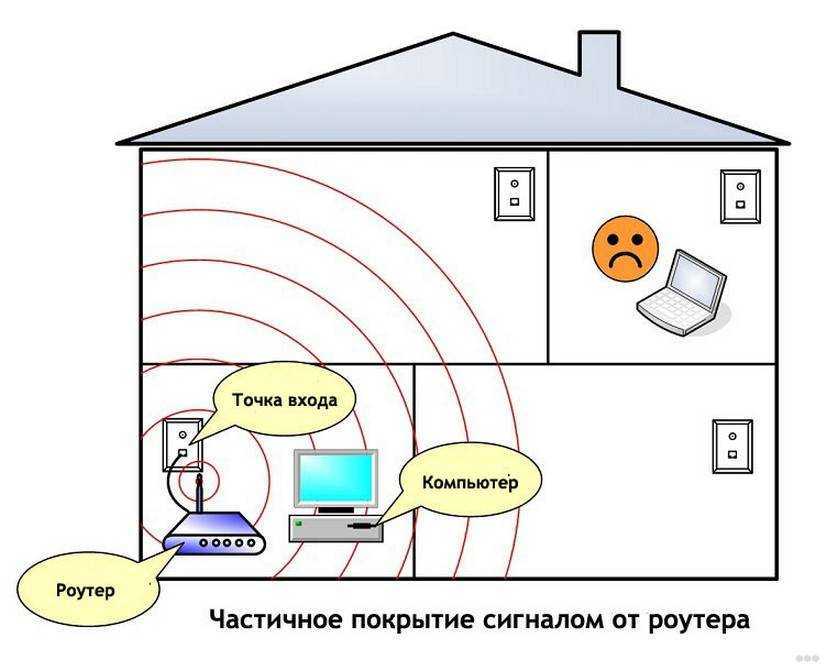 Какую программу нужно скачать, чтобы раздавать wi-fi с помощью ноутбука