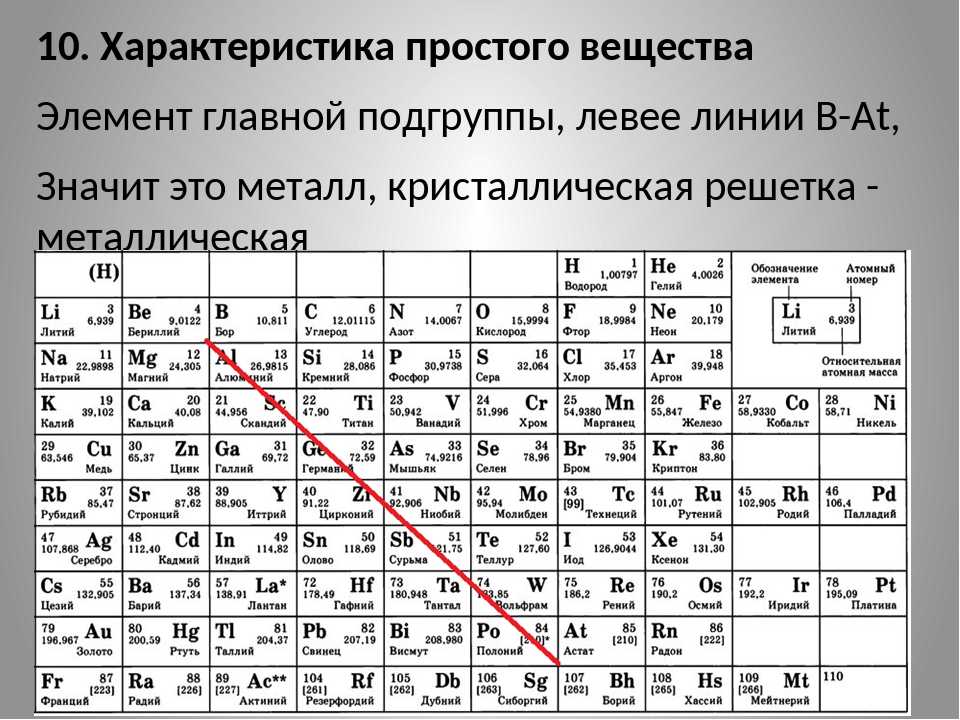 Периодическая таблица химических элементов д.и.менделеева