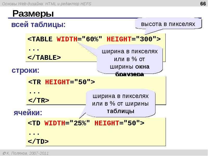 Основы html. Основы языка html. Язык html презентация. Основы html презентация. История языка html.