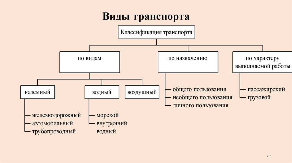 Ссылки, что такое гиперссылка и как она создается