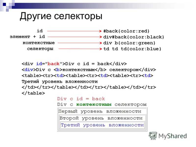 Что такое теги html и какие виды тегов существуют