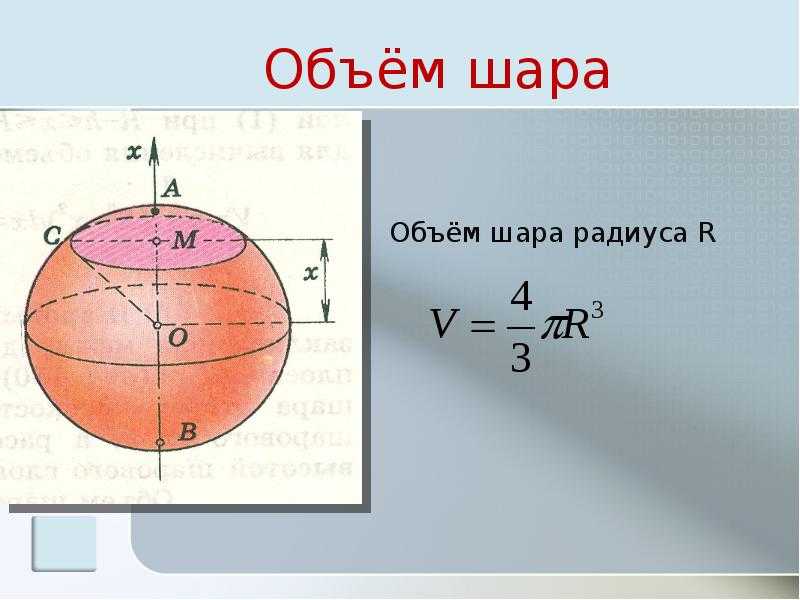 Шар и сфера