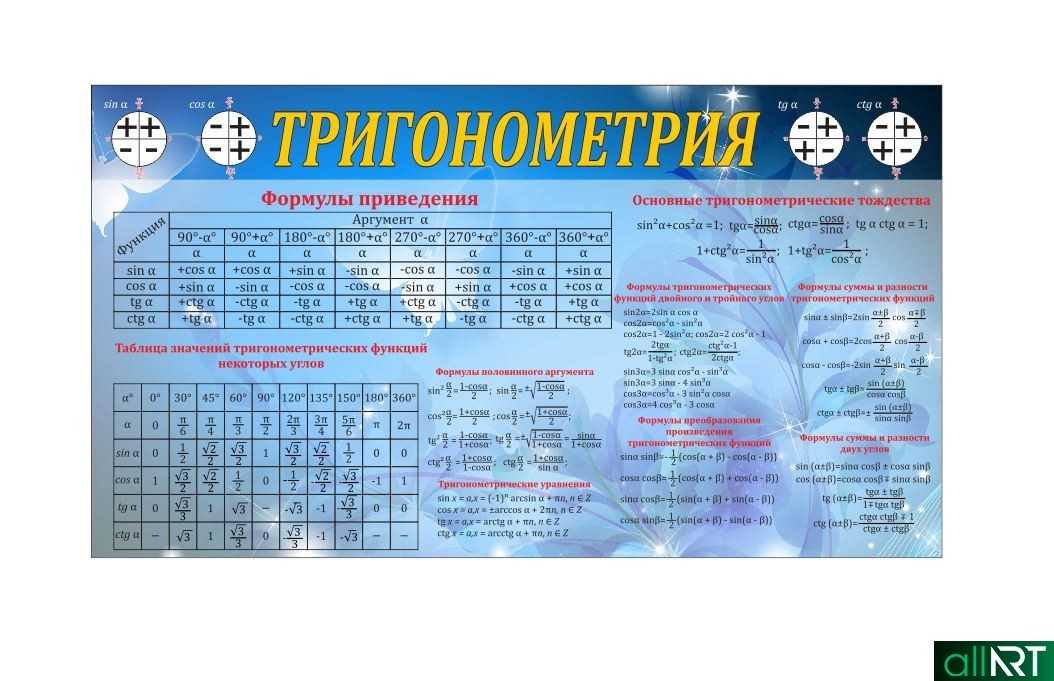 Тригонометрия - синус, косинус, тангенс, котангенс