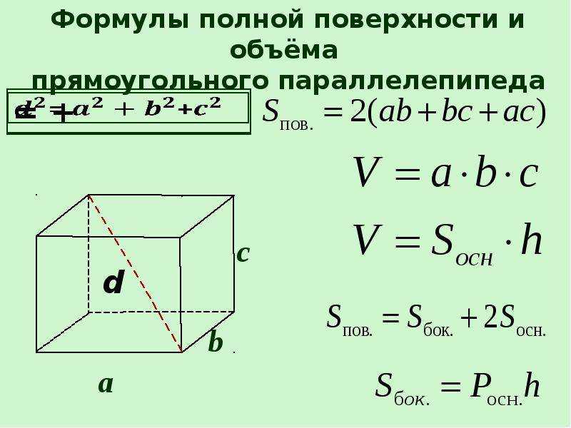 Формулы нахождения полной поверхности. Площадь прямоугольного параллелепипеда формула. Площадь прямоугольного параллелепипеда формула 5. Площадь полной поверхности прямоугольного параллелепипеда формула. Параллелепипед формулы площади и объема.