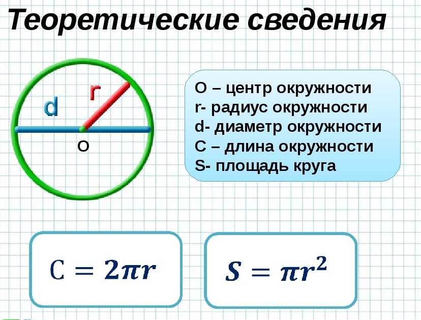 Площадь  круга: как найти через диаметр, радиус или длину окружности, формула расчета, примеры