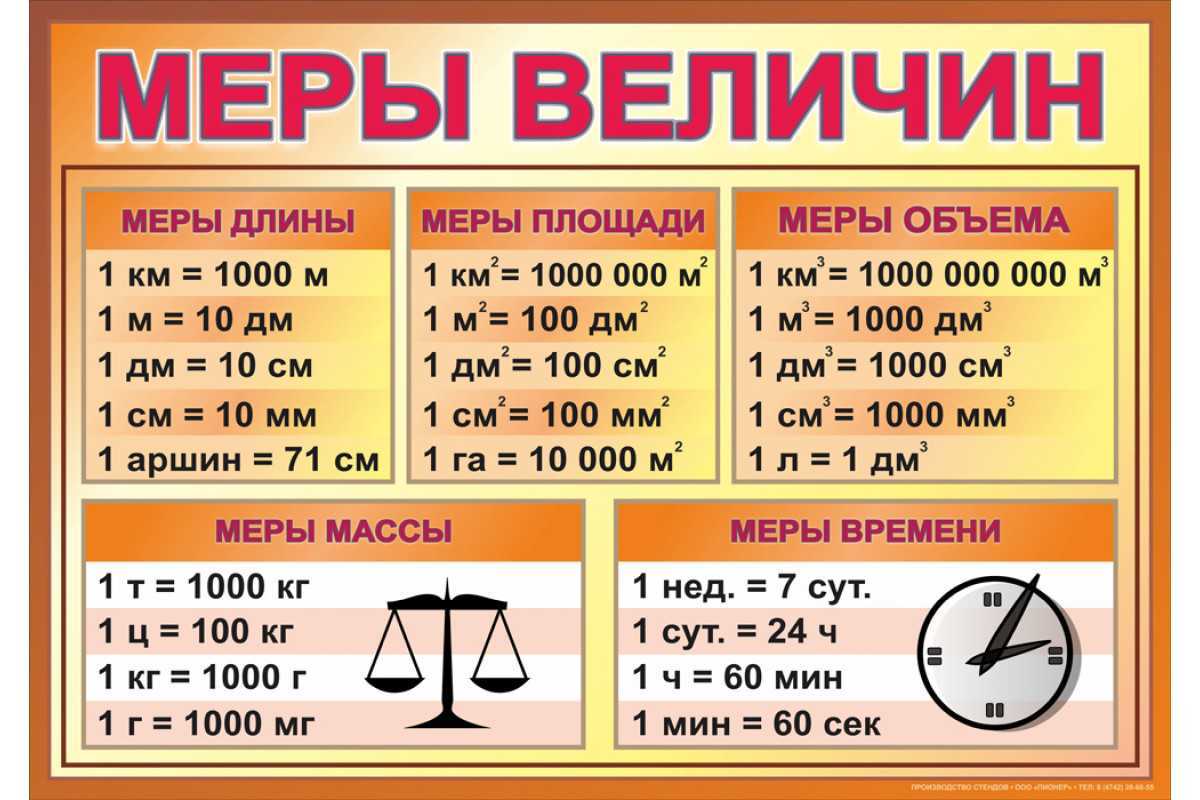 Перевод единиц измерения - конвертер величин