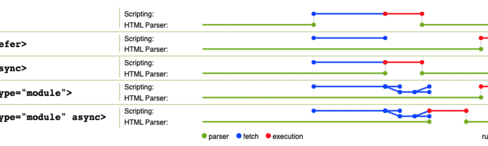 Html script async attribute