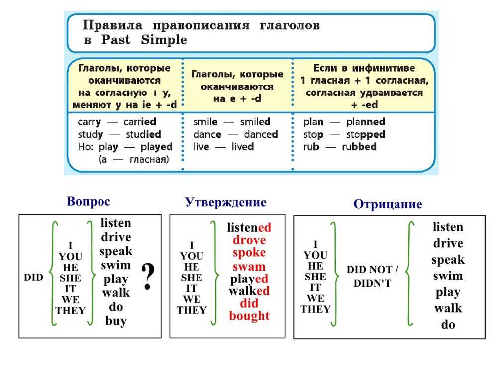 ⚡️ html и css с примерами кода