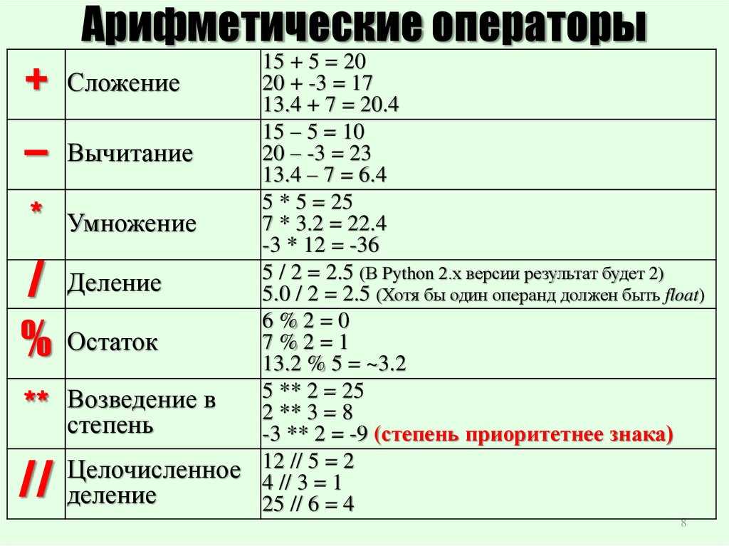 R 57.8 что означает. Математические операции в питоне. Арифметические функции в питоне. Операторы логической функции на питоне. Пайтон арифметические операторы.